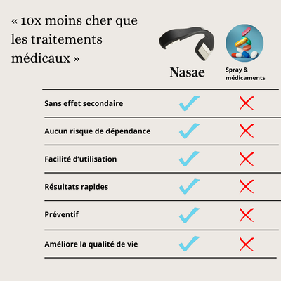 Bande Magnétique - Nasae™