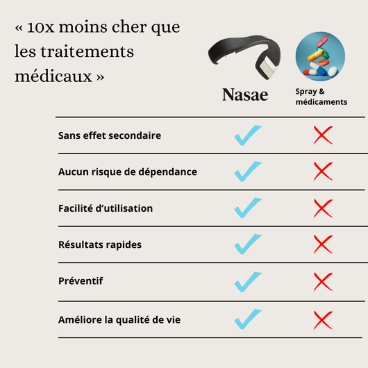 Bande Magnétique - Nasae™